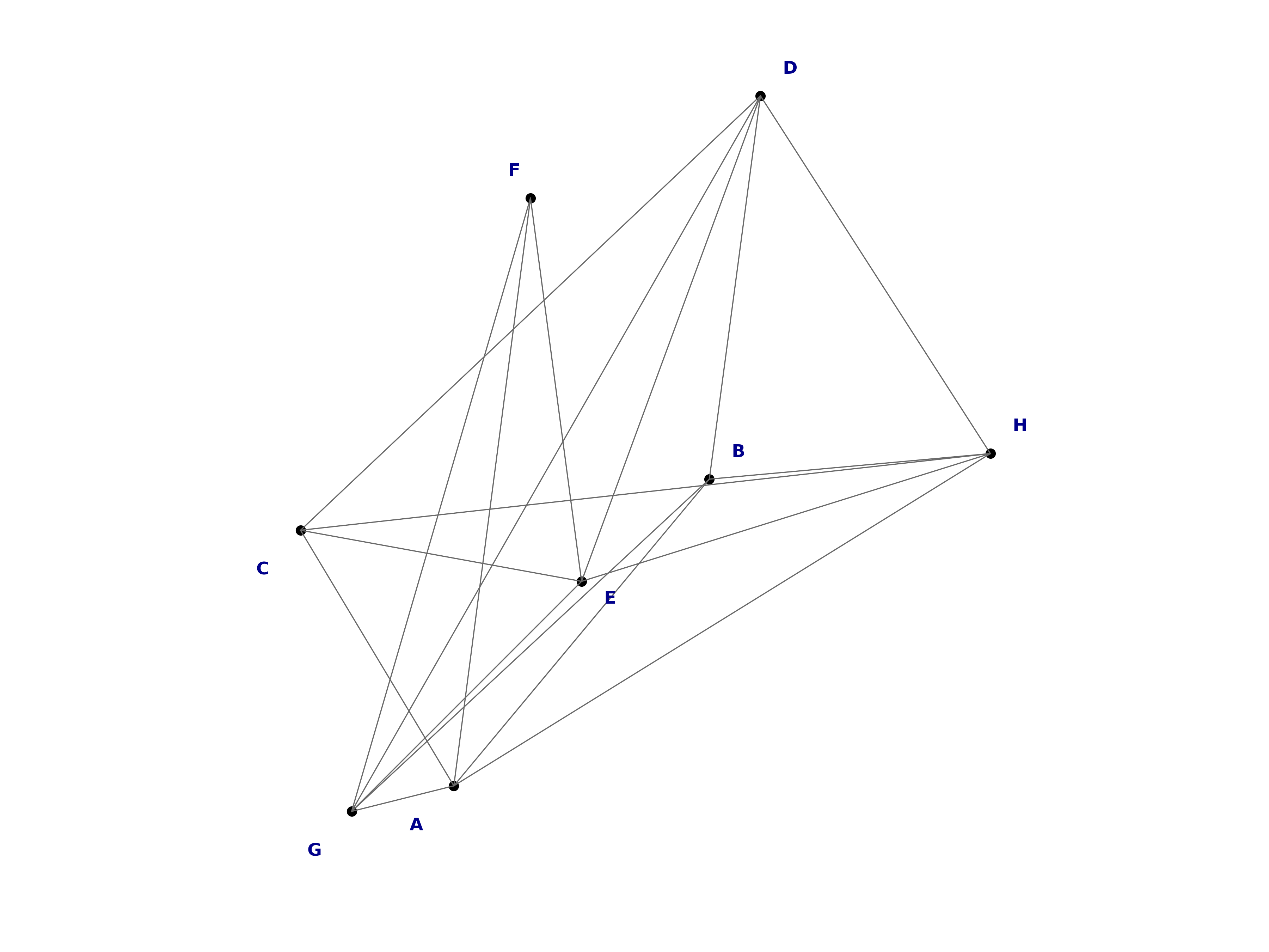 random graph